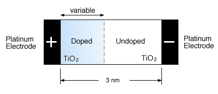 Memristor Construction