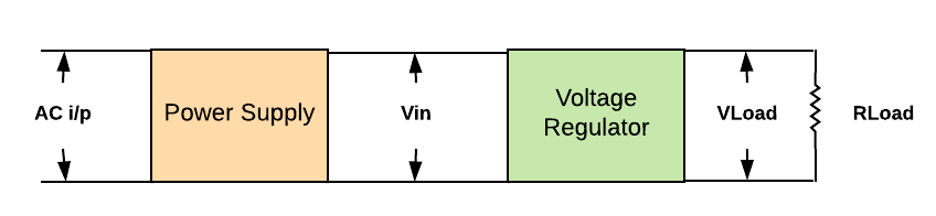 Fuente de alimentación regulada