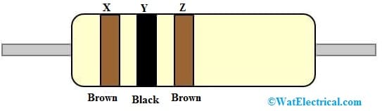 3 Color Band Resistor