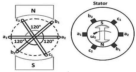 3-Phase AC Generator