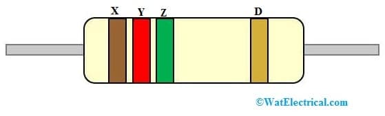 4 Color Band Resistor