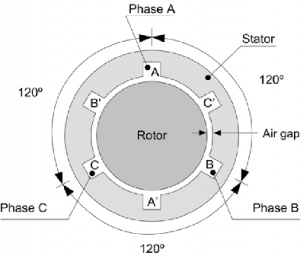 Three Phase Winding Diagram of Induction motor