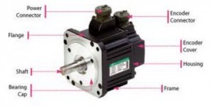 AC Servo Motor