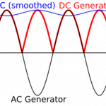 AC_DC_generator