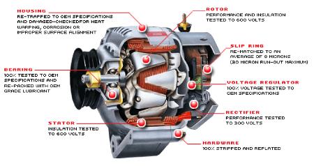 AC Generator Diagram