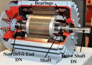 Ac motor parts