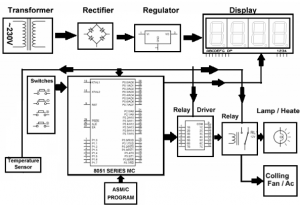 Accurate Room Temperature Controller Project