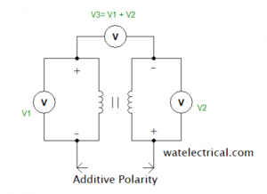 Additive_polarity