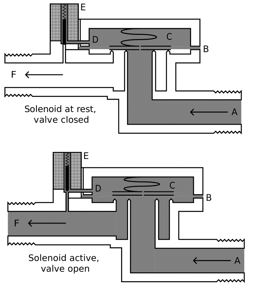 Air Operated Diaphragm Pump