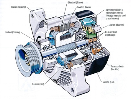 Automotive alternator