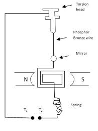 Ballistic Galvanometer Construction