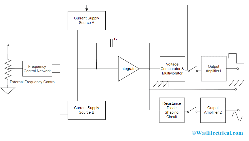 Generating function