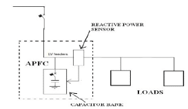 Block Diagram of Automatic Power Factor Correction