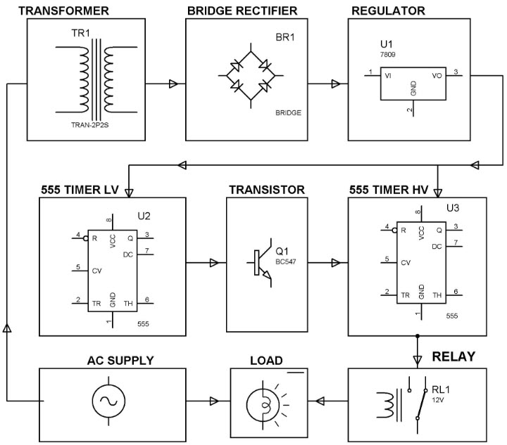 Block Diagram of Over Voltage & Under Voltage Protection System Using Timer