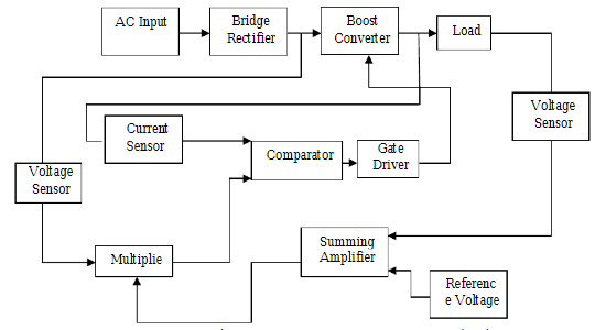 Block Diagram of Power Factor Corrector Circuit