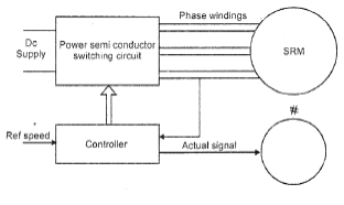 Block Diagram of SRM