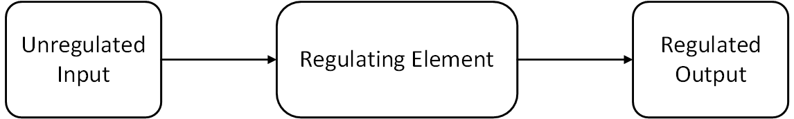 Block Diagram