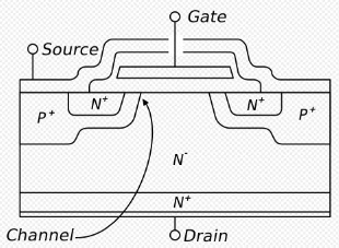 Body Diode