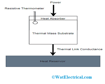 Bolometer Diagram