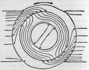 armature reaction