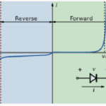 Breakdown Voltage