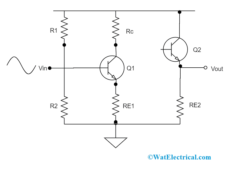 CE-CC Connection