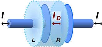 Displacement Current In Capacitor