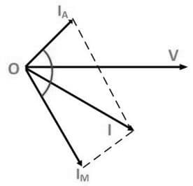 Capacitor Start Motor Phasor Diagram