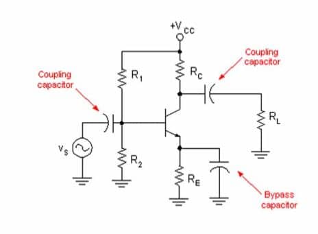 Capacitive Coupling