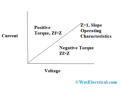 Characteristics