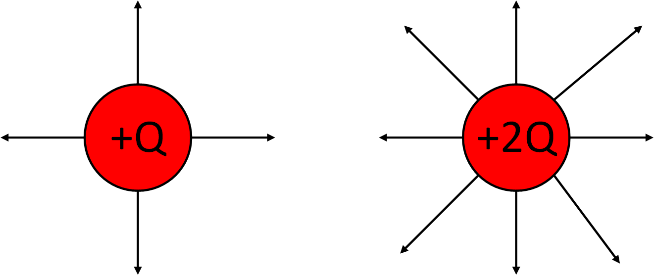 Electric Field Lines Properties, Diagram and Rules to Draw