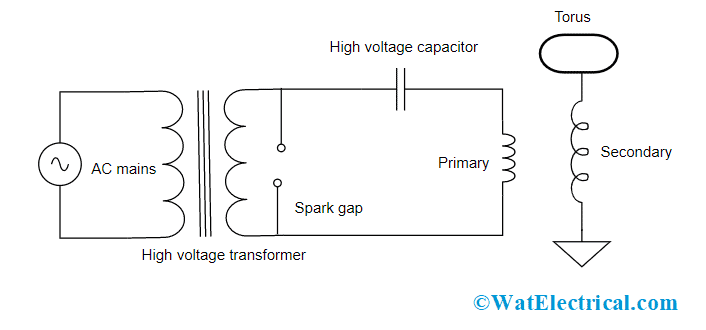 Circuit Diagram