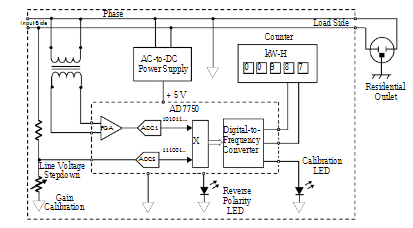 Circuit Diagram of Analog Energy Meter
