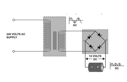 Transformer Rectifier