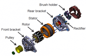 Clear view of an alternator