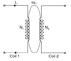 Coefficient of Coupling