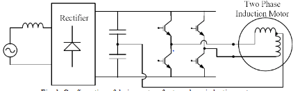 Configuration of Derive System for Two Phase Induction Motor