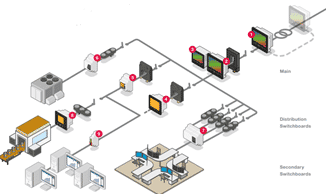 Connections of Analyzer