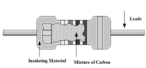 Construction of Carbon Composition Resistor