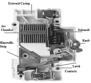 Construction of Miniature Circuit Breaker