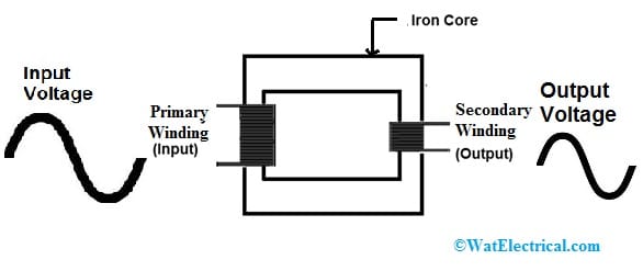 Construction of Step Down Transformer