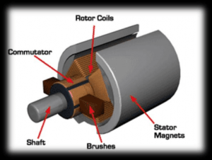 Construction of the PMDC Motor