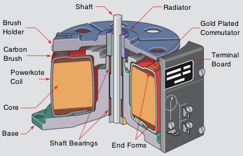 Auto-Transformer-Construction