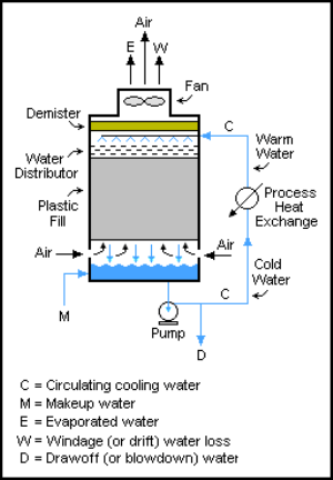 Cooling_Tower_induced_draught