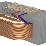 Core Type Transformer