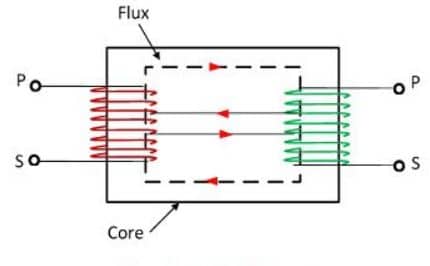 Core type Transformer