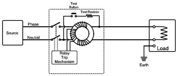 Current Operated ELCB