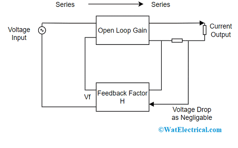 Current Series Feedback Amplifier