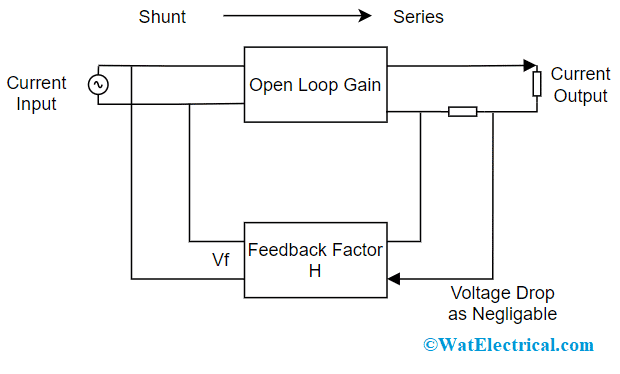 Current Shunt Feedback Topology