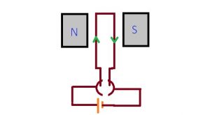 DC motor operation